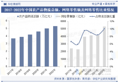 才能实现农产物市场的可持续发农人收入的持续